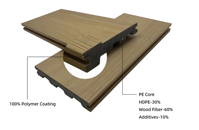 140*22毫米共割让WPC木质塑料固体拱形桥形花园的甲板