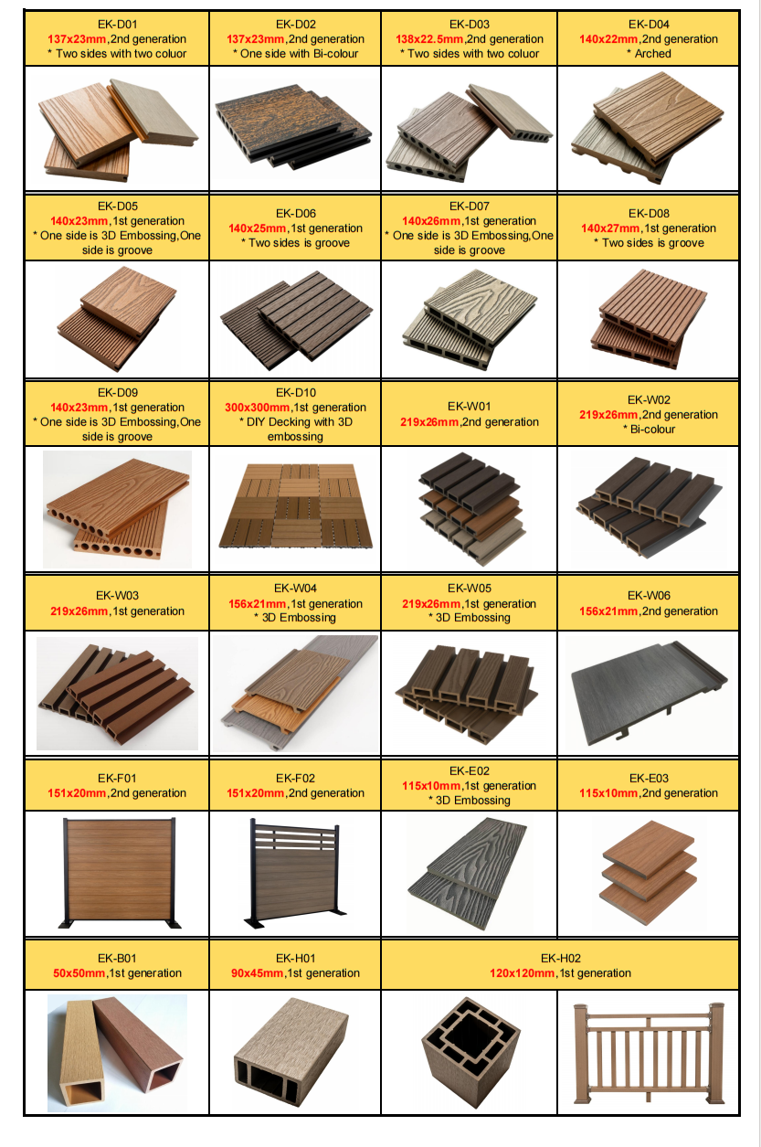 Everok WPC产品清单